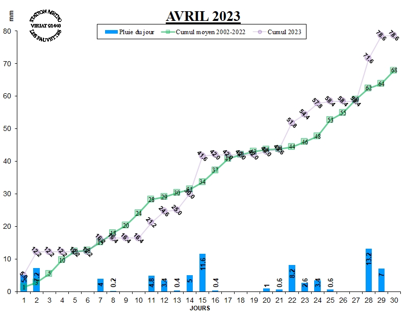 GRAPH PLUIE 04-23.jpg